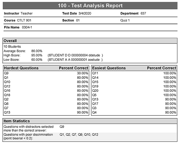 Sample of the 100 Test Analysis Report