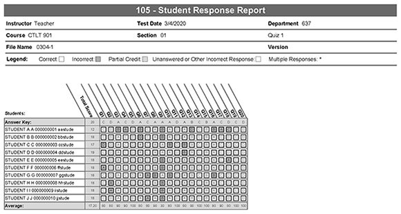 Sample of the 105 Student Response Report