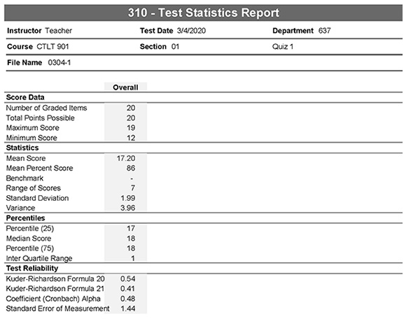 Sample of the 310 Test Statistics Report